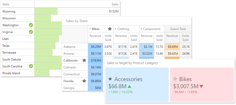 Formatting conditional Conditional Formatting