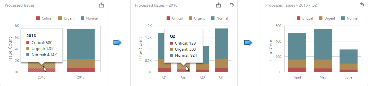 wdd-chart-drill-down-arguments