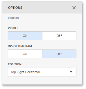 graph builder legend documentation