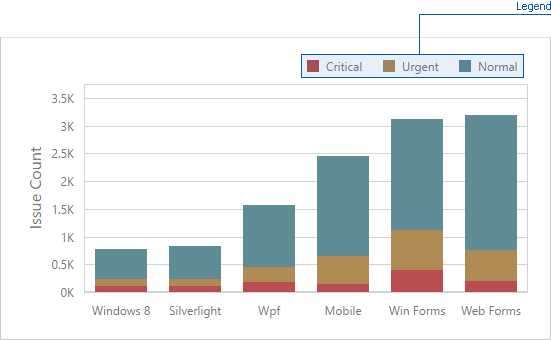 graph builder legend documentation