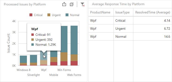 Chart Master