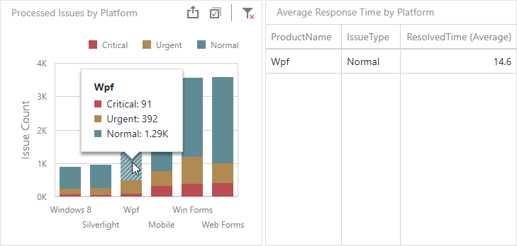 wdd-chart-master-filter-points