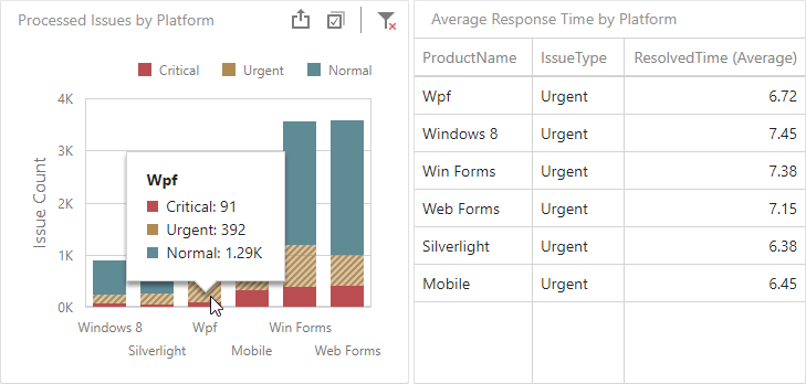 wdd-chart-master-filter-series