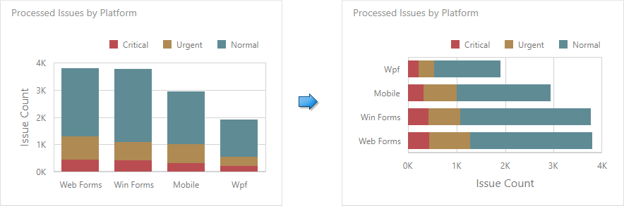 wdd-chart-rotated