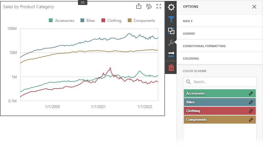 Coloring for Web Dashboard - Change local color scheme