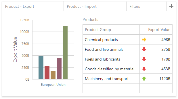 web-dashboard-item-tab-container