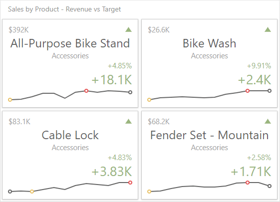 wdd-dashboard-items-cards