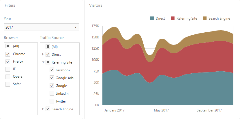 wdd-dashboard-items-filters