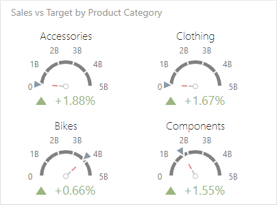 wdd-dashboard-items-gauges