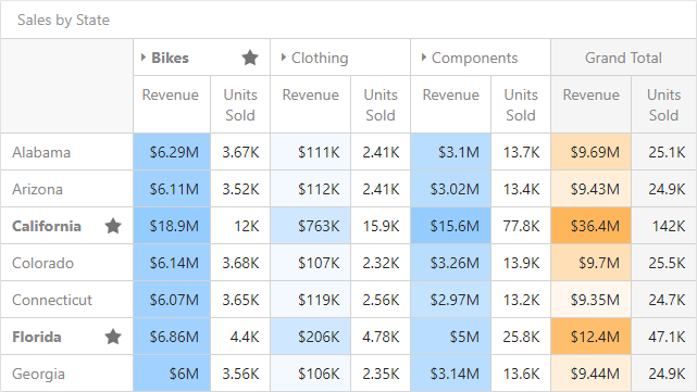 Dotdash Meredith scales native email inventory and revenue with ease using  Native Ad Blueprints - Liveintent