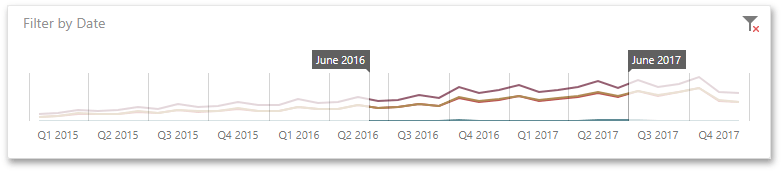 wdd-dashboard-items-range-filter