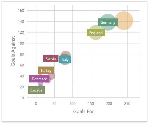 Chart Scatter