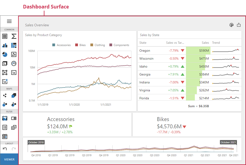 wdd-dashboard-surface