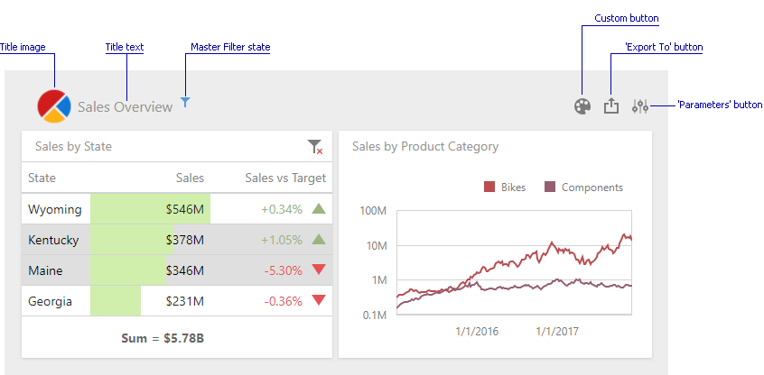 wdd-dashboard-title