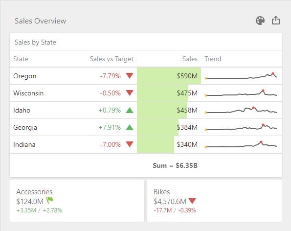 Web Dashboard - Item Move Result