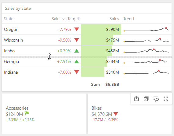 Web Dashboard Item Resizing