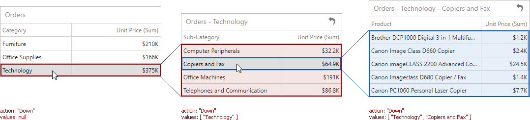 WebDashboardDrillDownScheme