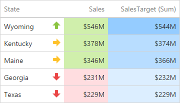 Web Dashboard - Grid Dashboard Item - Conditional Formatting