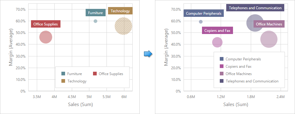 wdd-grid-interactivity-drill-down