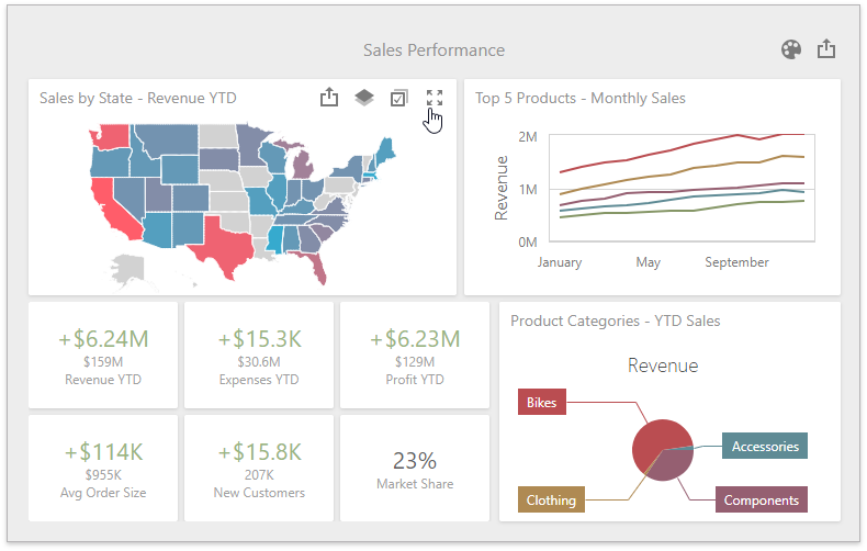 Web Dashboard - Maximize Item Button