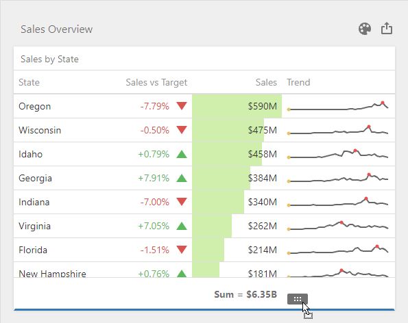 Web Dashboard - Item Drop Indicator