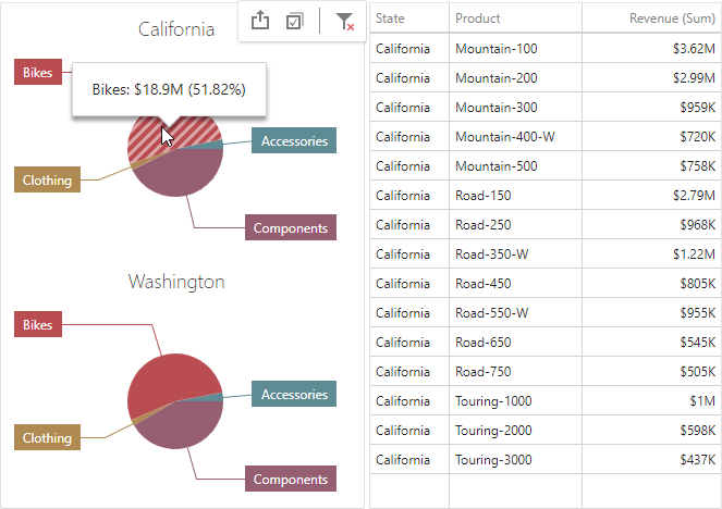 wdd-pies-master-filter-points