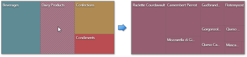 wdd-treemap-drill-down