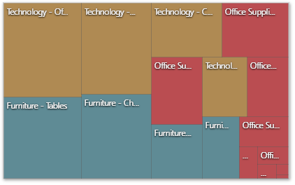 wdd-treemap-ungroupped