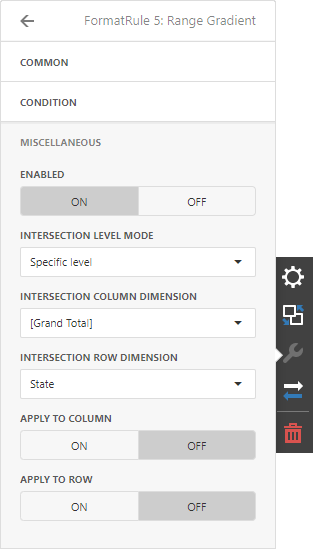 The Pivot Dashboard Item - Condition Settings