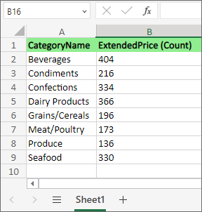 Funnel custom export to Excel