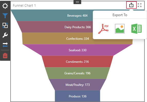 Custom item export options