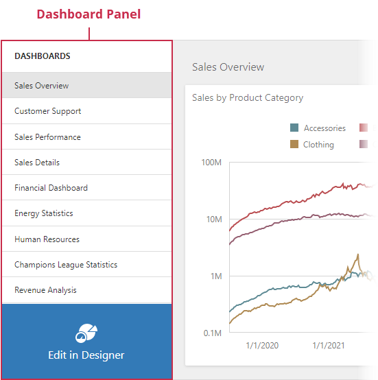 Web Dashboard - Outlined Dashboard Panel