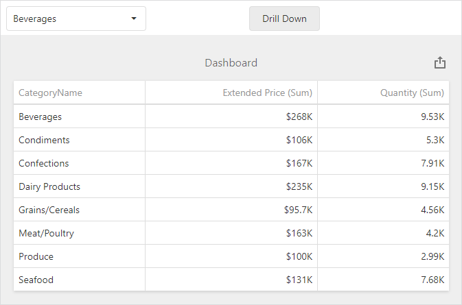 Web Dashboard - How to drill-down in code - Example