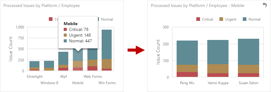 Chart Js Drill Down Example