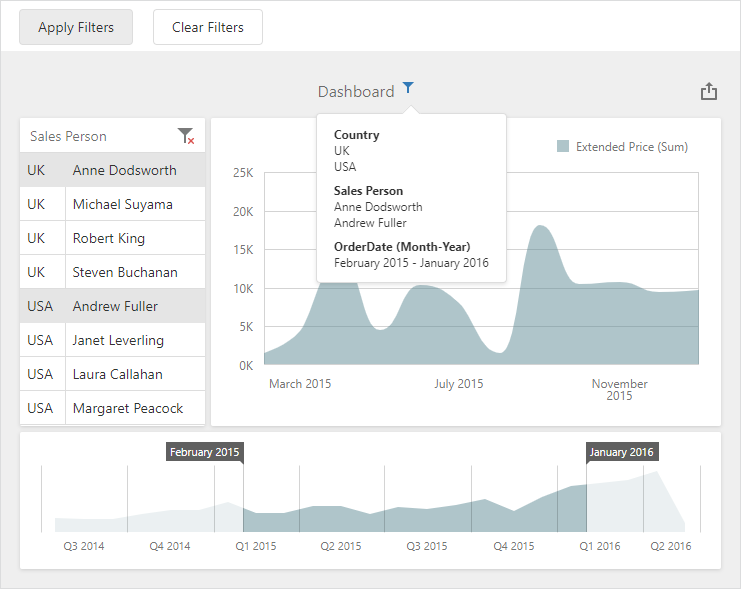 Web Dashboard - Apply Master Filtering values