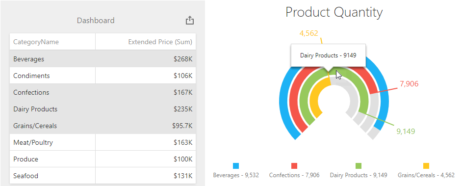 Web Dashboard - Custom Interactivity (Grid and dxBarGauge)