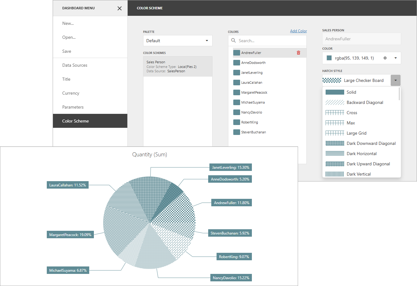 Web Dashboard - Hatch styles