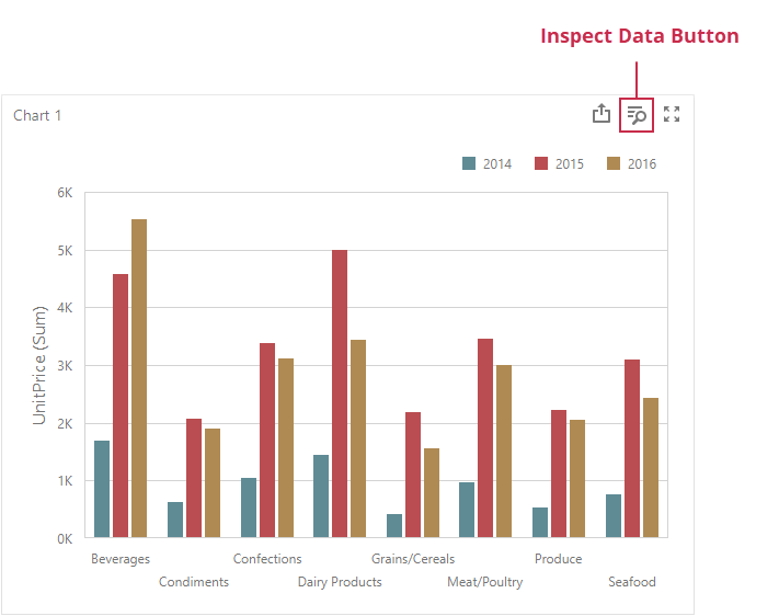 Web Dashboard - Inspect Data Button