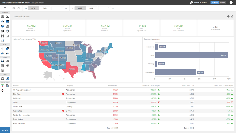 Web Dashboard Stretched Layout