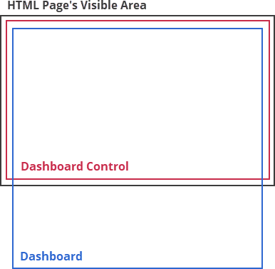 Web Dashboard - How to Avoid Two Scrollbar Issue