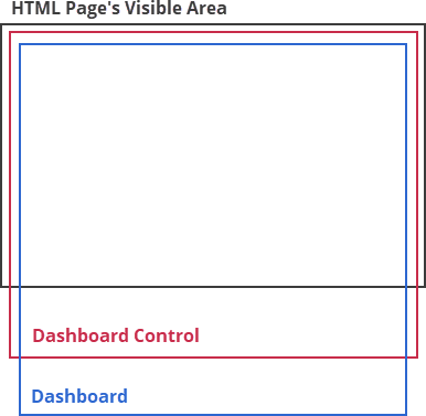 Web Dashboard - Two Scrollbars Issue Explanation