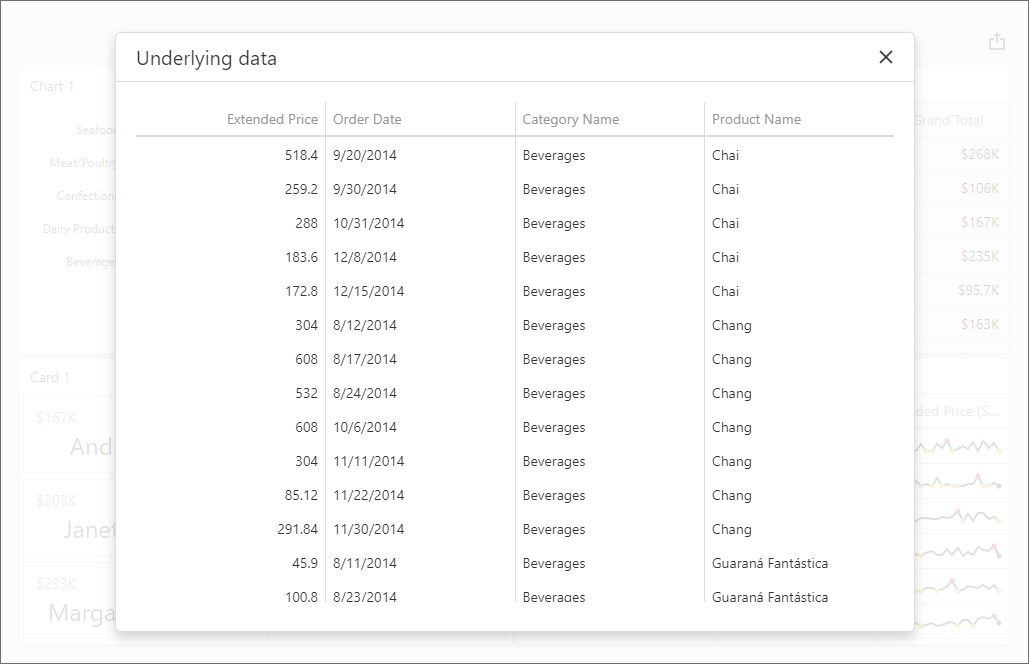 Web Dashboard - Display underlying data in popup