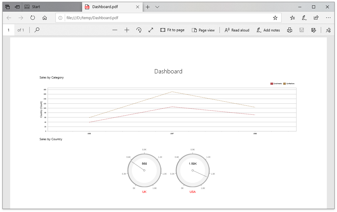 Web Dashboard - Export To PDF