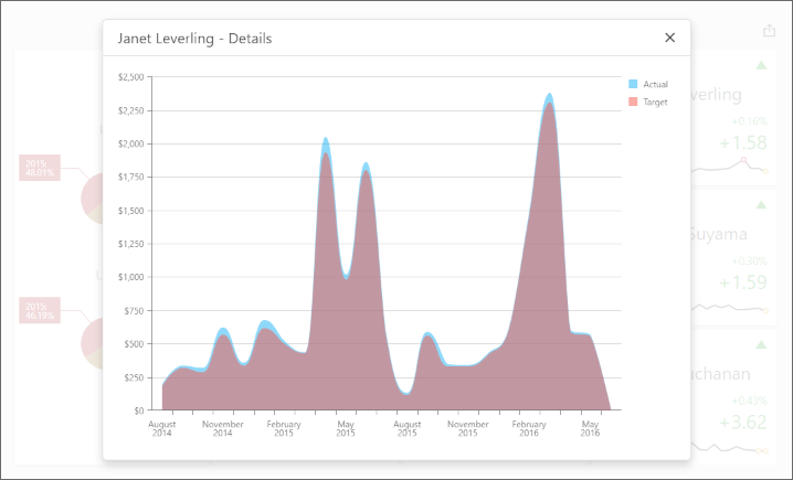 ASP.NET Core Dashboard - Display client data in Chart