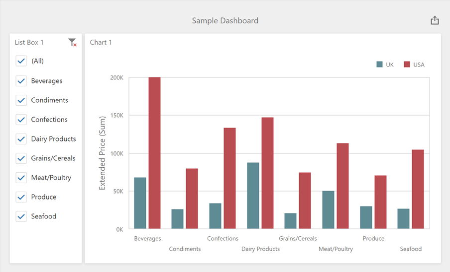 Web Dashboard Control