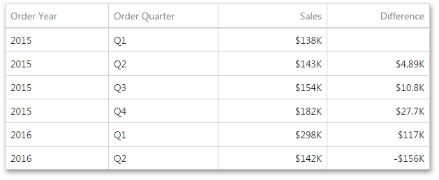 WebDashboard_Calculations_DifferenceExample