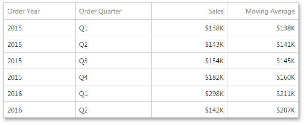 WebDashboard_Calculations_MovingAverageExample