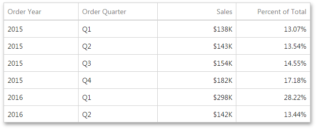 WebDashboard_Calculations_PercentOfTotalExample