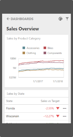 Web Dashboard - Mobile Layout