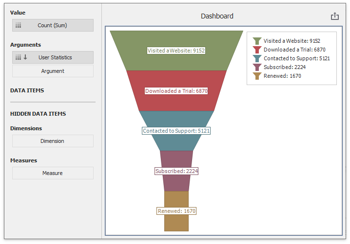 Win Dashboard Custom Funnel Item